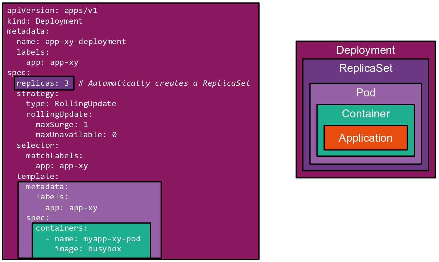 Deployment-Overview