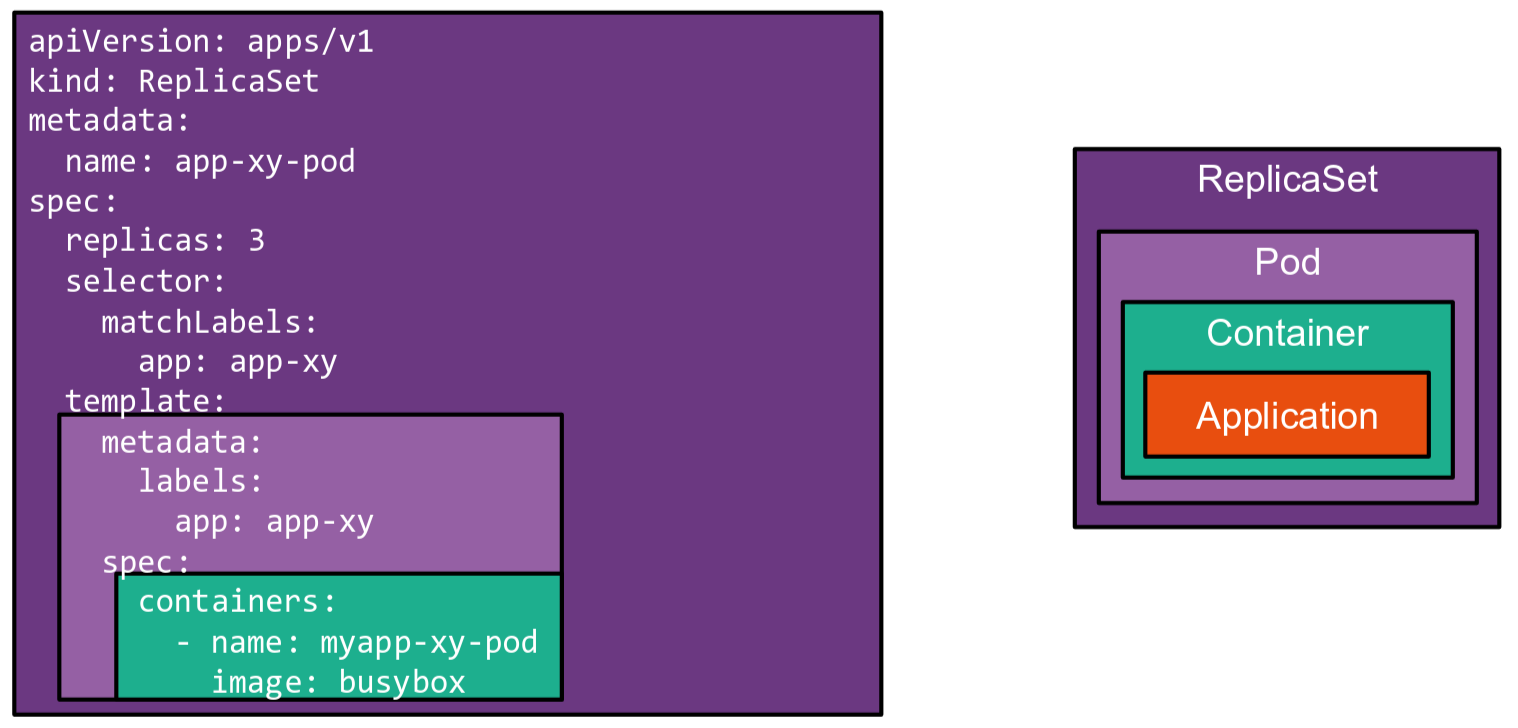 ReplicaSet-Overview